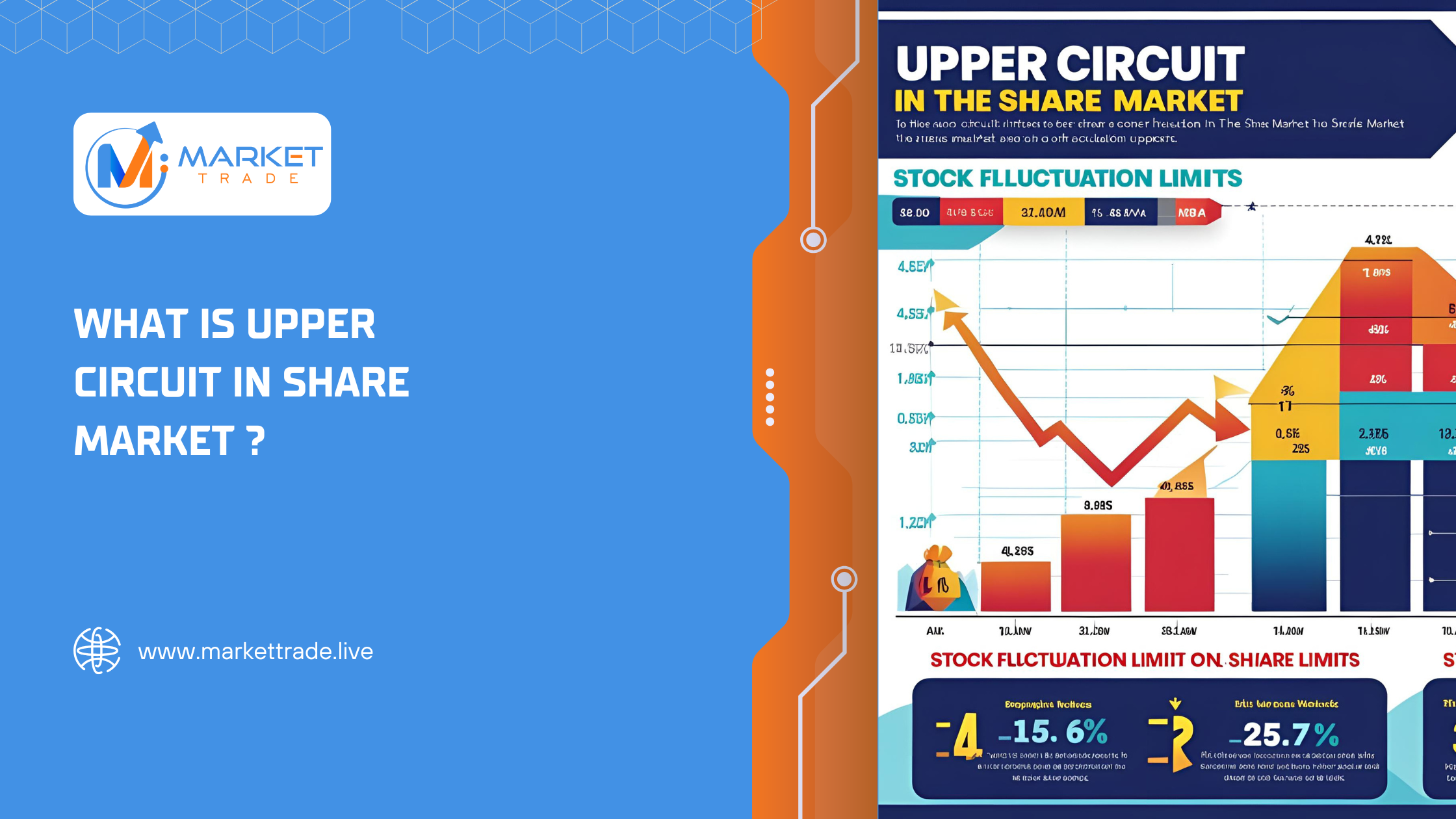 MarketTrade Dabba Trading