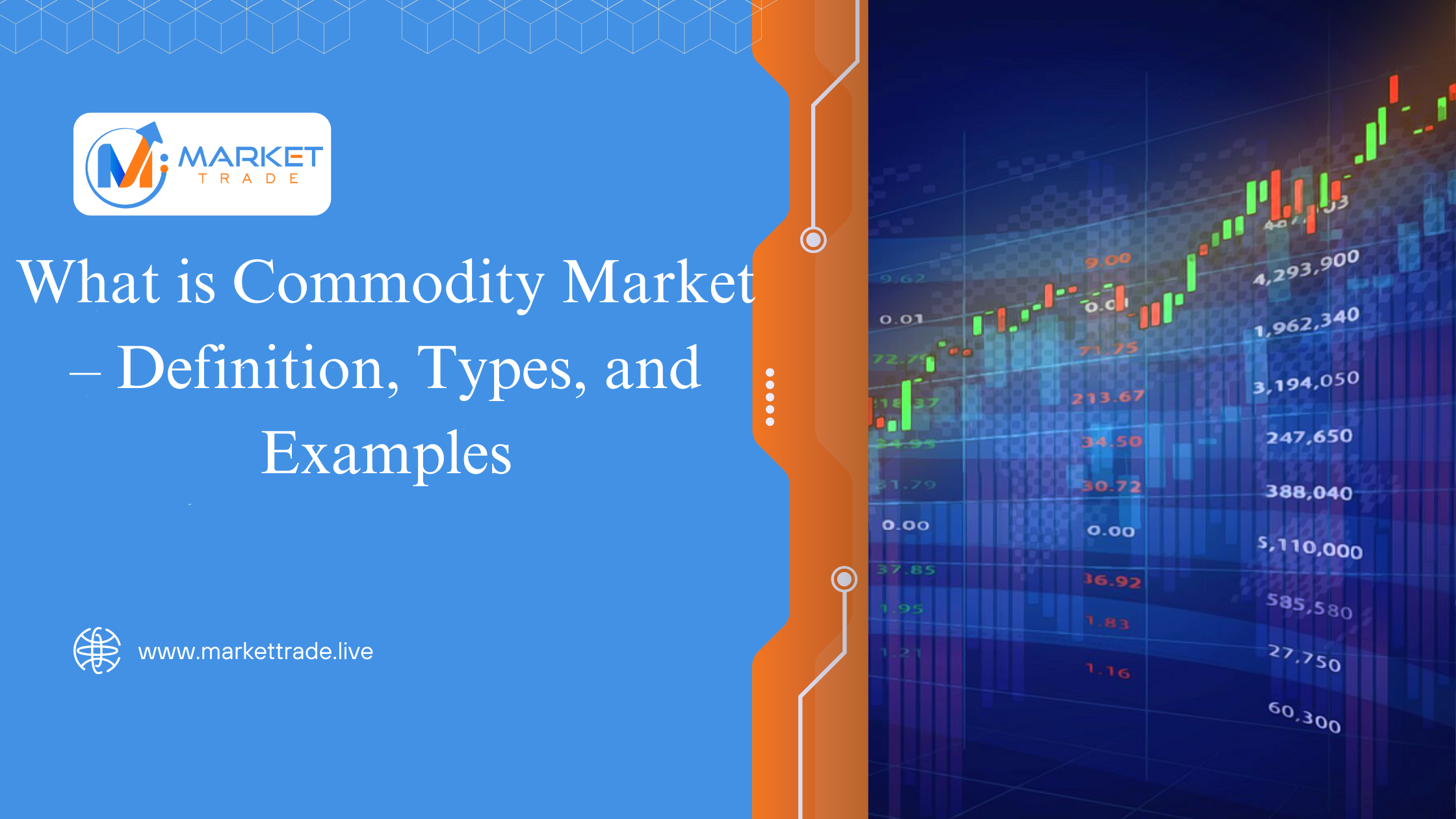 Commodity Market