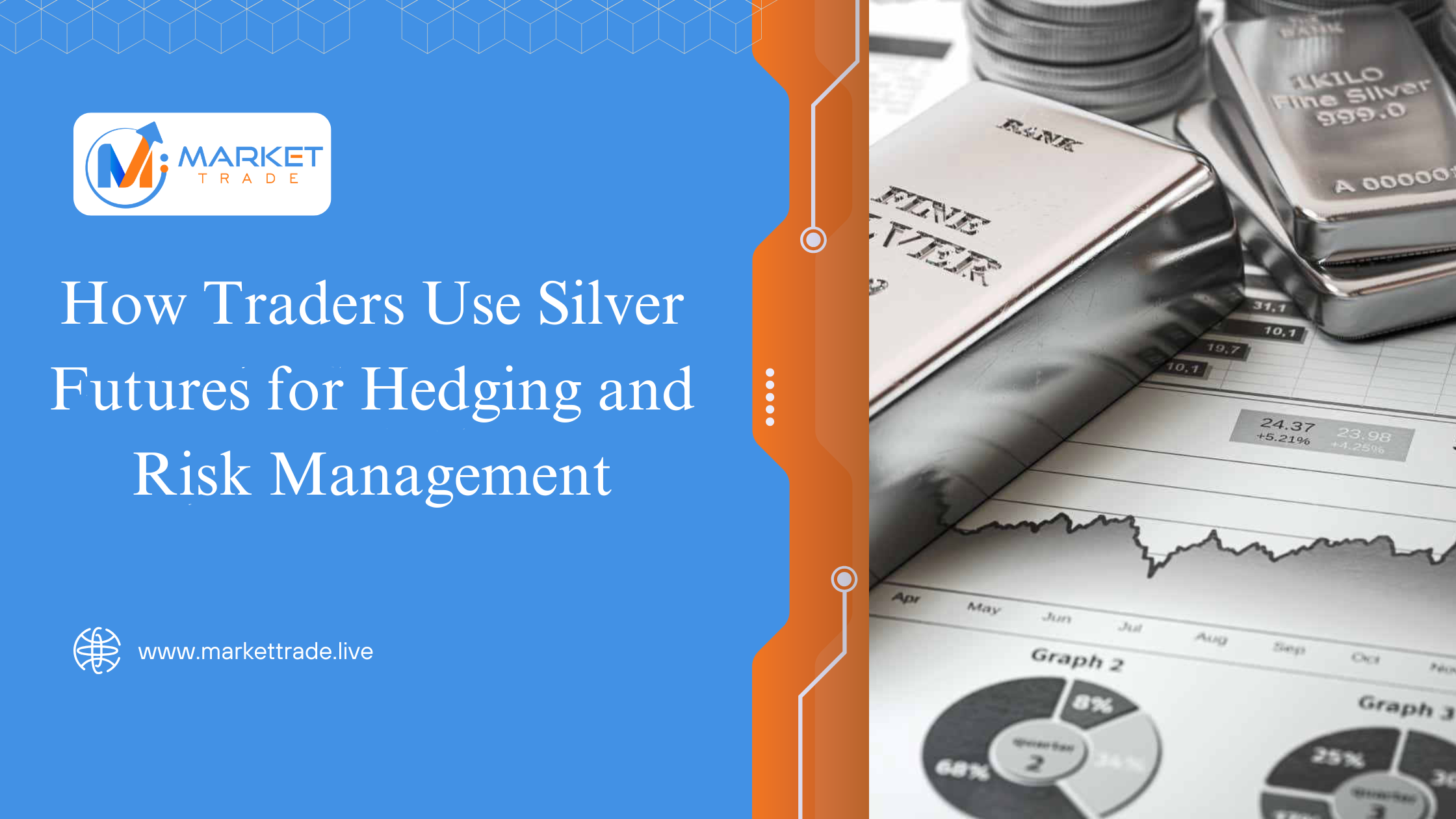 How Traders Use Silver Futures for Hedging and Risk Management