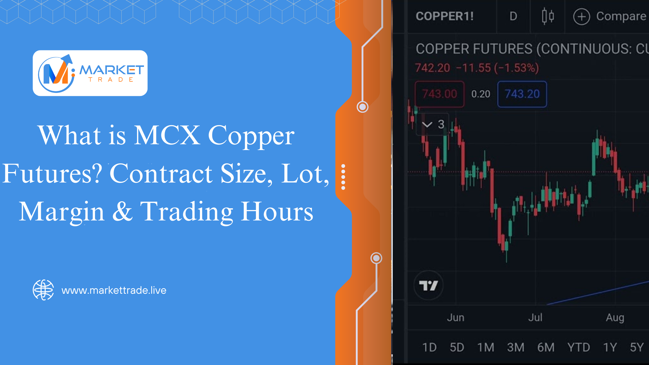 What is MCX Copper Futures? Contract Size, Lot, Margin & Trading Hours